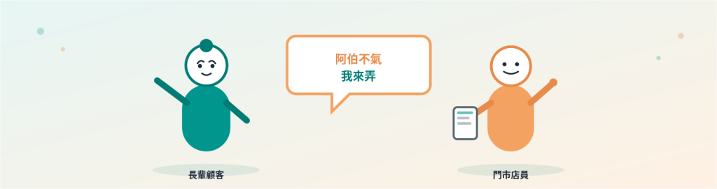 門市店員耐心協助長輩顧客了解手機門號方案